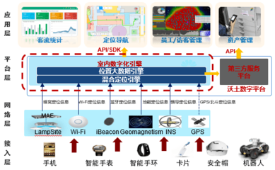 5G賦能垂直行業 智慧港口與智慧電力的網絡技術開發與實踐